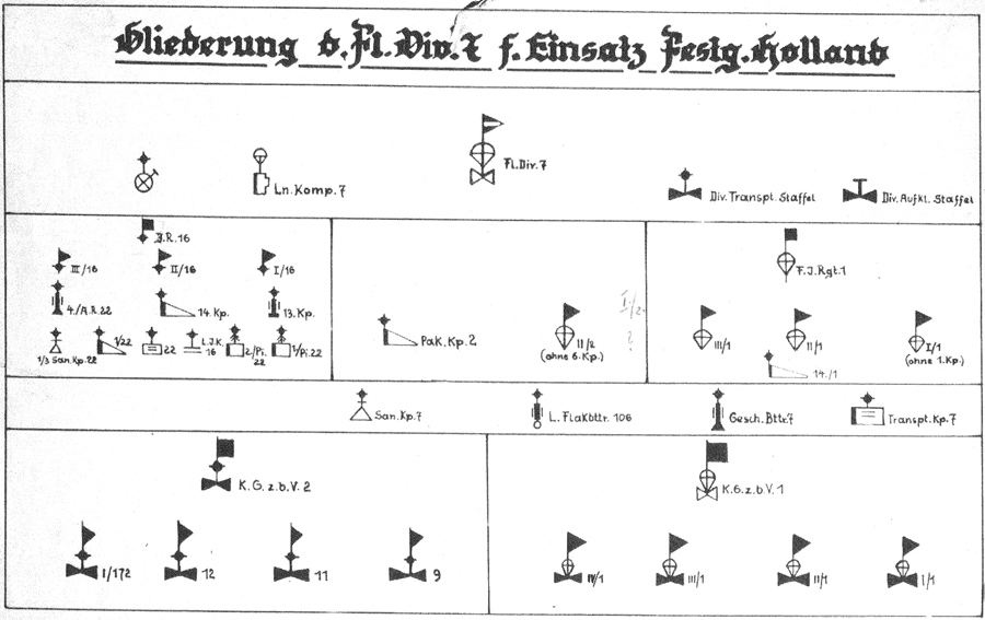 Gliederung 7.FD voorjaar 1940